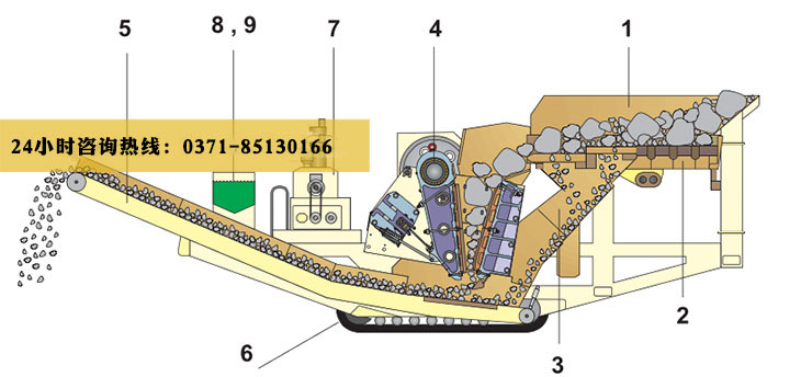 履帶式移動破碎站工作原理