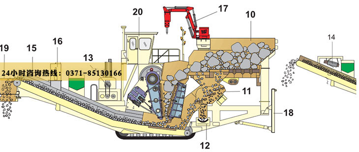 履帶式移動破碎站工作原理