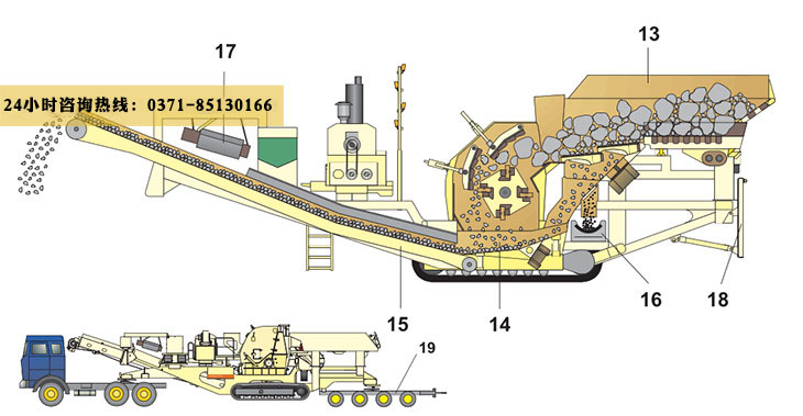 履帶式移動破碎站工作原理