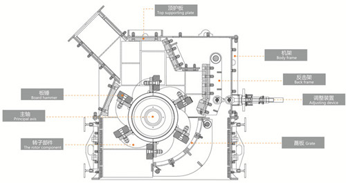 細(xì)碎機(jī)結(jié)構(gòu)圖