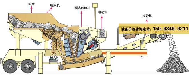 鄂破移動式破碎站輪胎式移動破碎站結構移動式破碎站原理圖