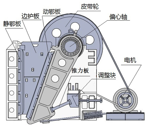 顎式破碎機結構圖顎式破碎機型號顎式破碎機工作原理