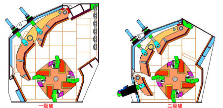 歐版反擊破碎機一級破碎二級破碎機