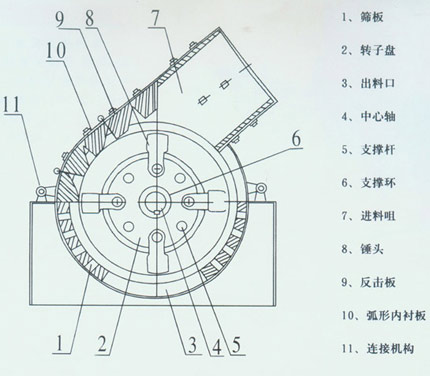 pc錘式破碎機結構圖