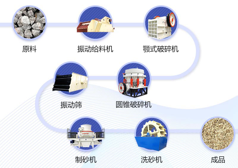 石英石制砂流程