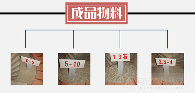 石子生產(chǎn)線