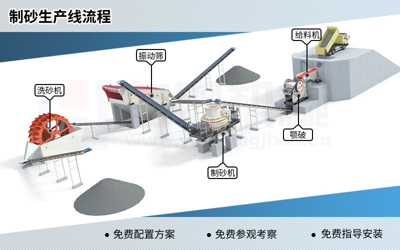 制砂流水線